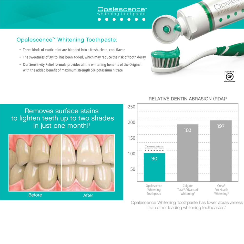 Ultradent Opalescence Whitenin – Teeth Whitening Opalescence recenzja i cena